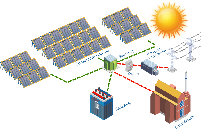 Гибридные солнечные электростанции от Solar Energy