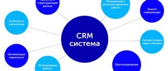 Система срм позволяет структурировать работу с клиентами